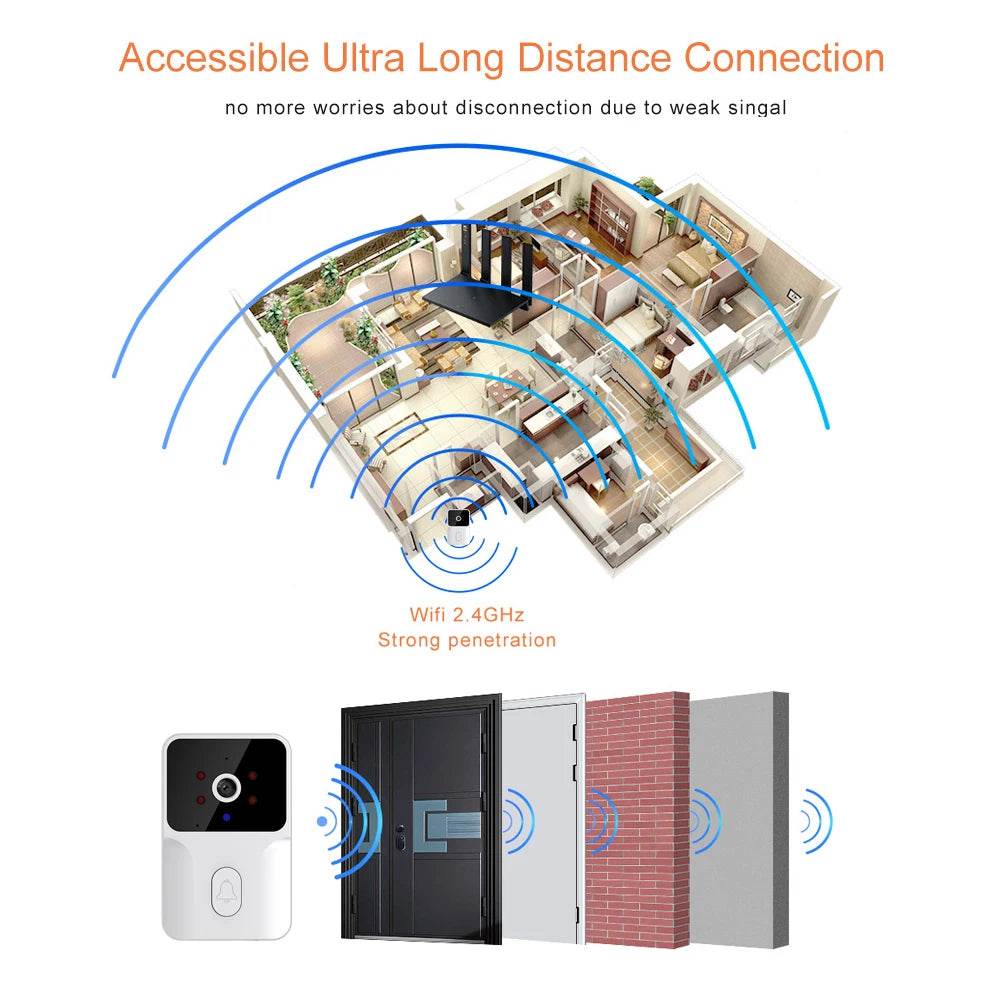 Smart HD Wireless Video Doorbell for Enhanced Home Security - My Store