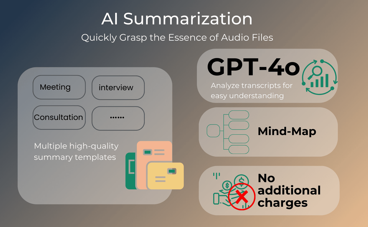 AI Voice Recorder with Transcription, Translation, Summary, Mind Mapping - My Store