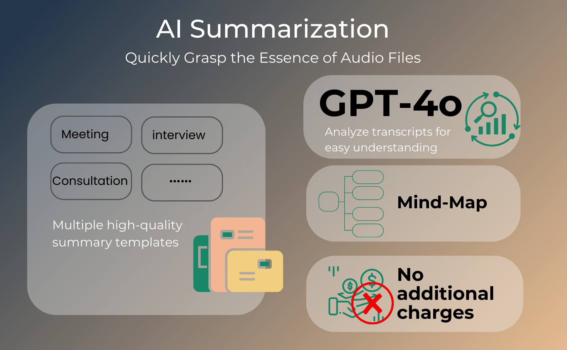 AI Voice Recorder with Transcription, Translation, Summary, Mind Mapping - My Store