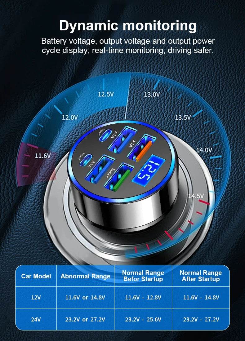 Multi Port 2PD 4USB Car Charger Fast Charging PD QC3.0 USB C Car Phone Charger Type C Adapter in Car - My Store